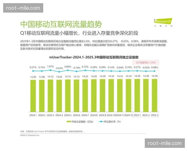 市场主体在本季度通过打通多平台会员体系实现了赛事流量的跨界共享